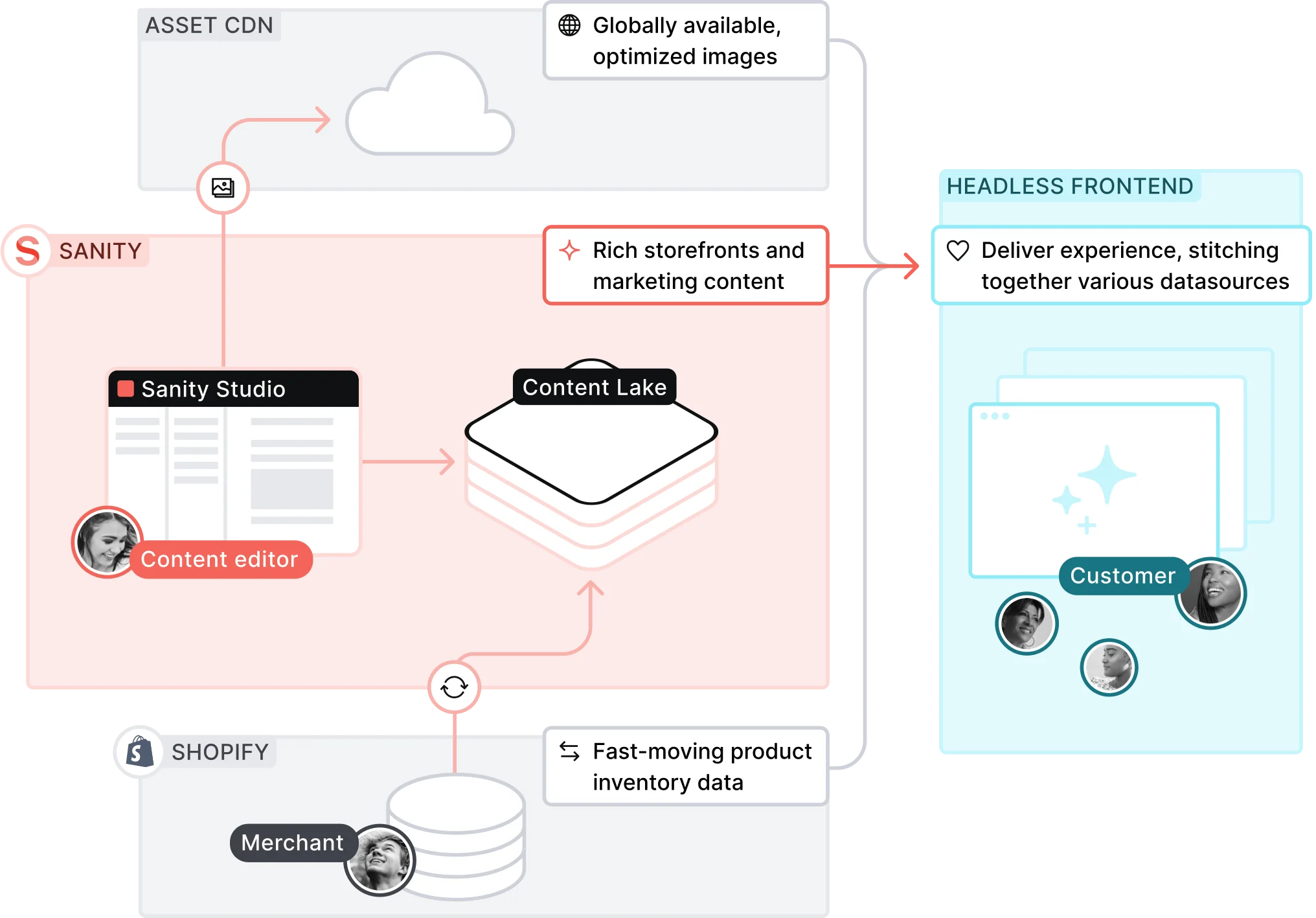 Article Illustrative Image