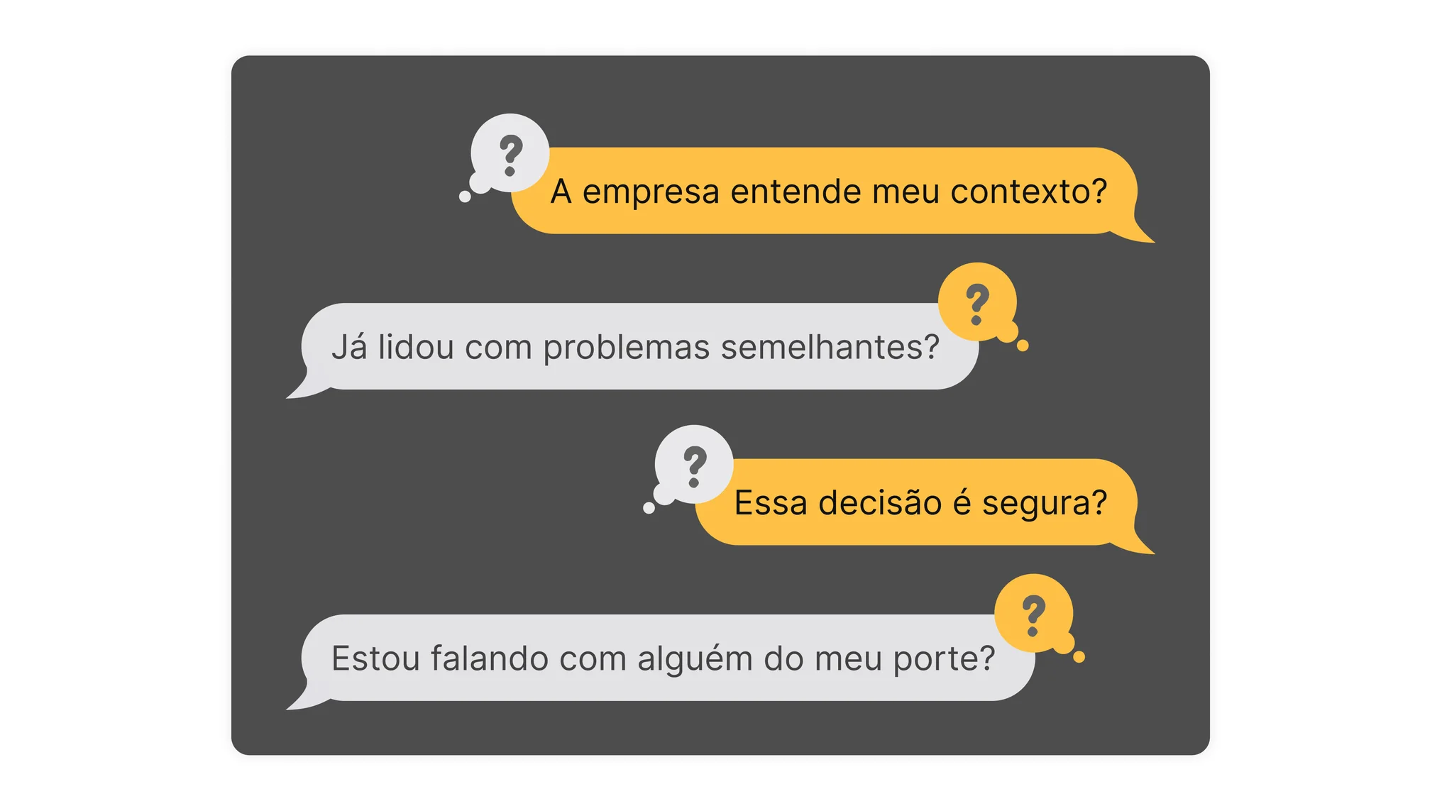 Insights: Questions Artigo Evolução de Sites