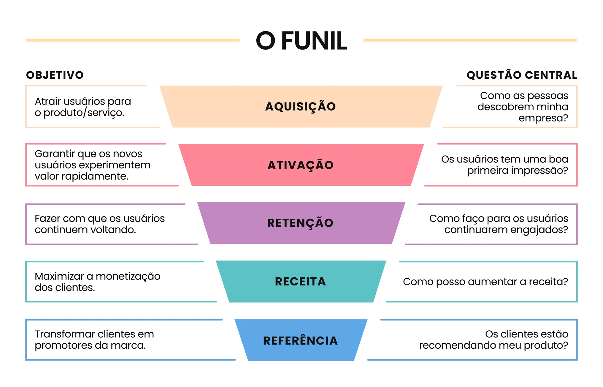 O Funil de Growth | BASE Digital