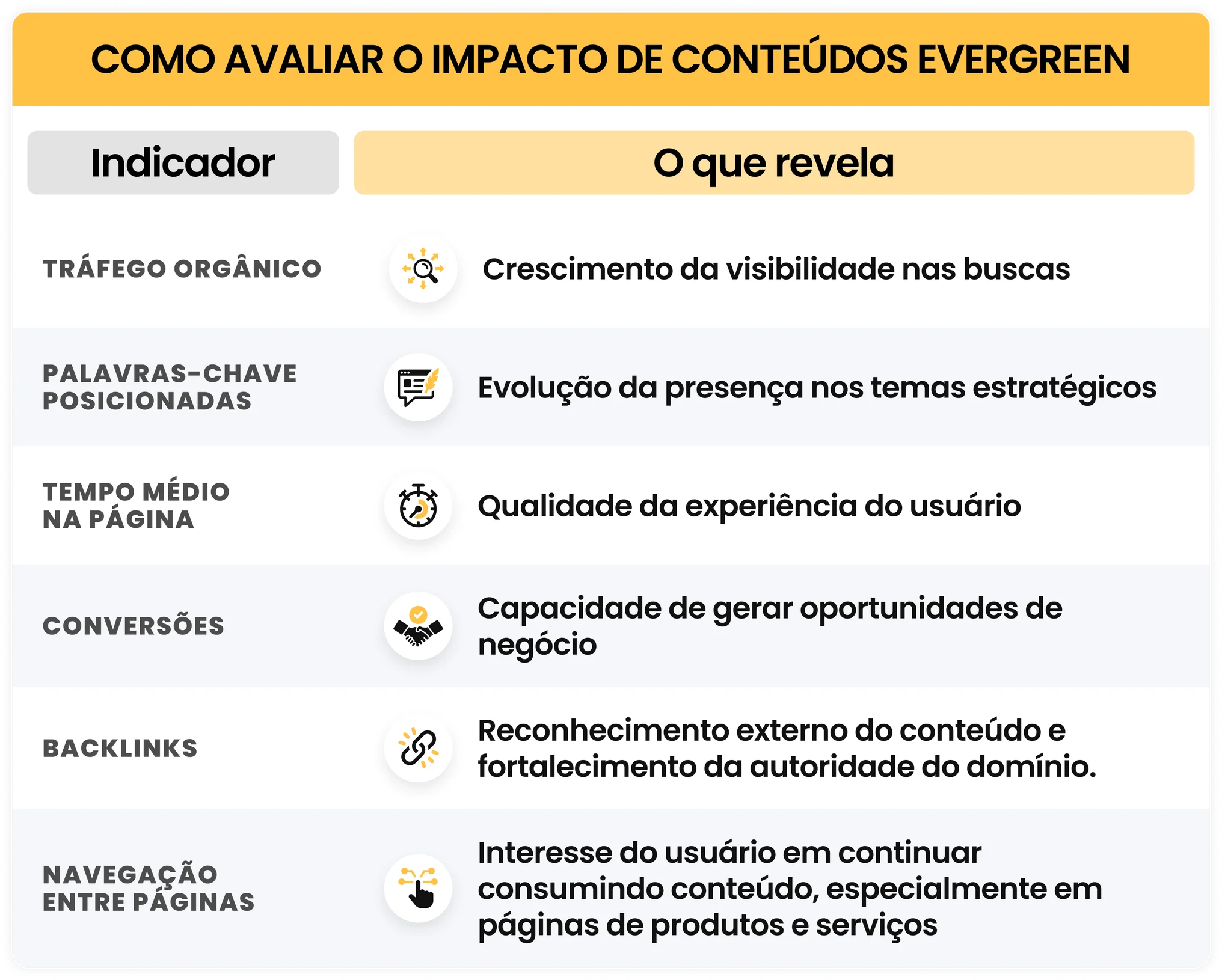 Como avaliar o impacto de conteúdos evergreen | BASE Digital