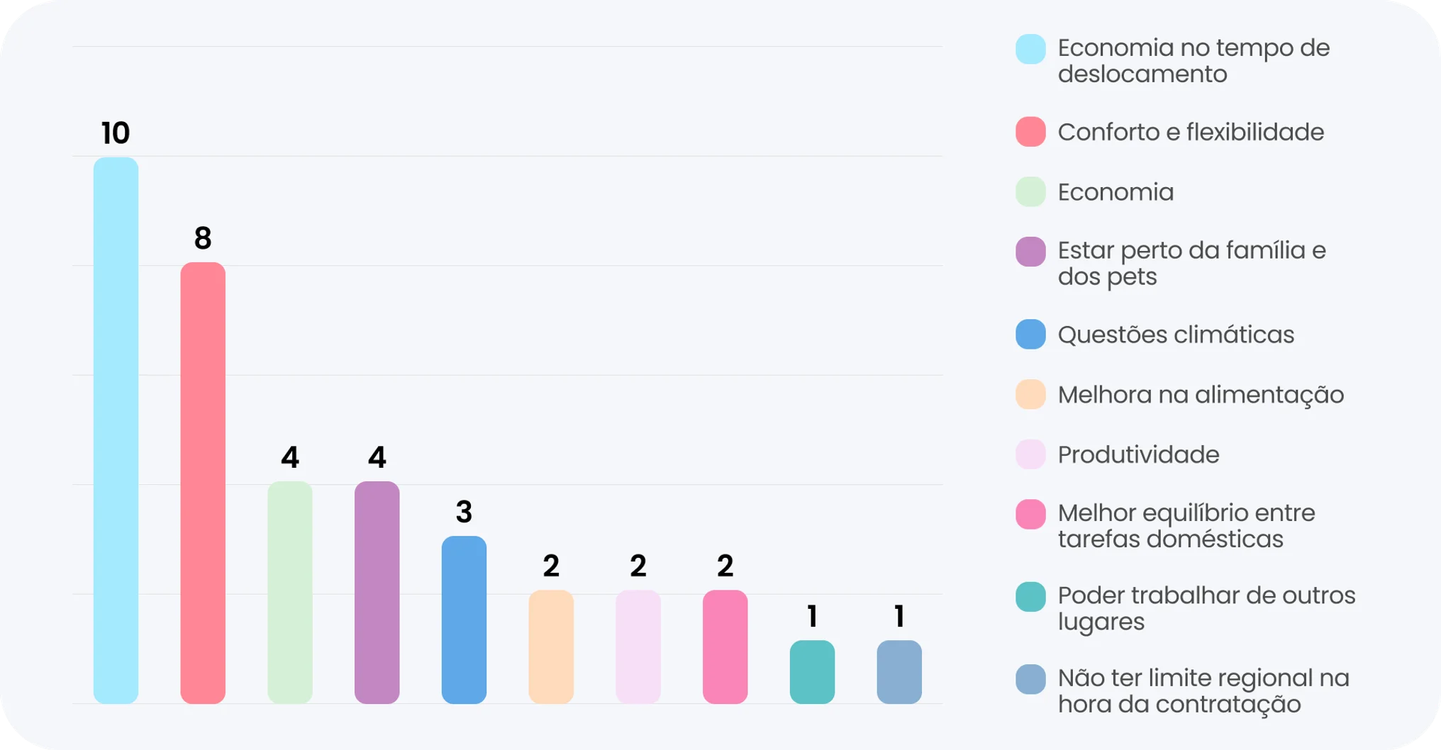 Gráfico 1: Benefícios do Home Office levantados na pesquisa