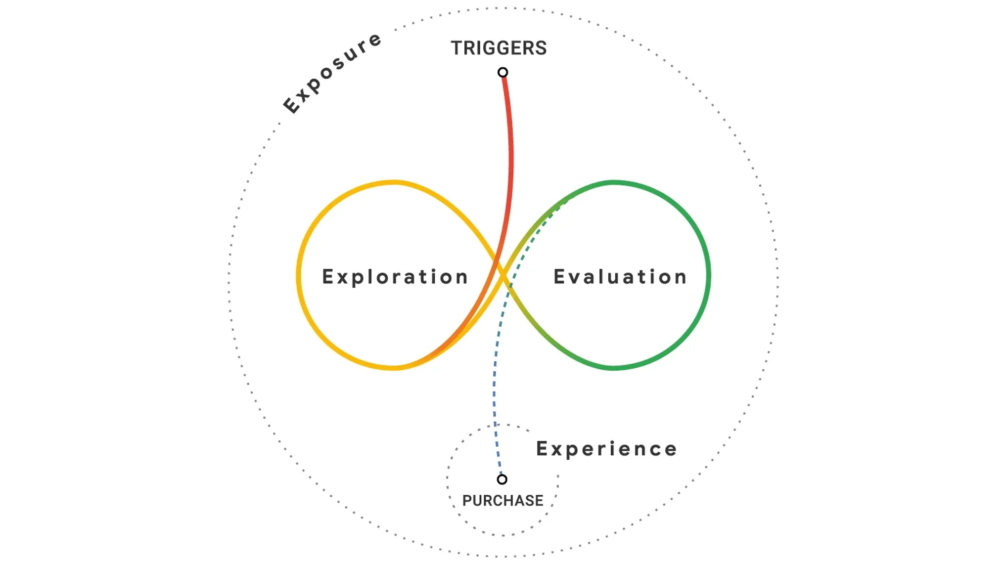 Think with Google
