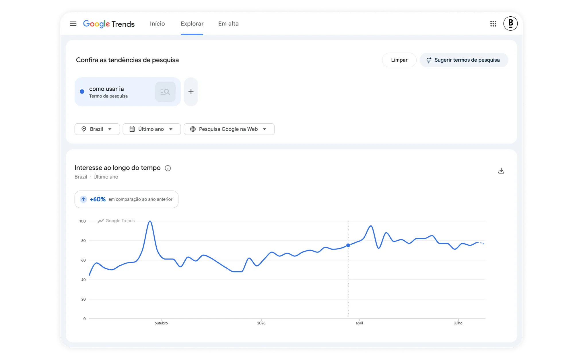 Gráfico do Google Trends mostra a evolução do interesse de busca pelo termo “como usar IA” no Brasil, no último ano. 