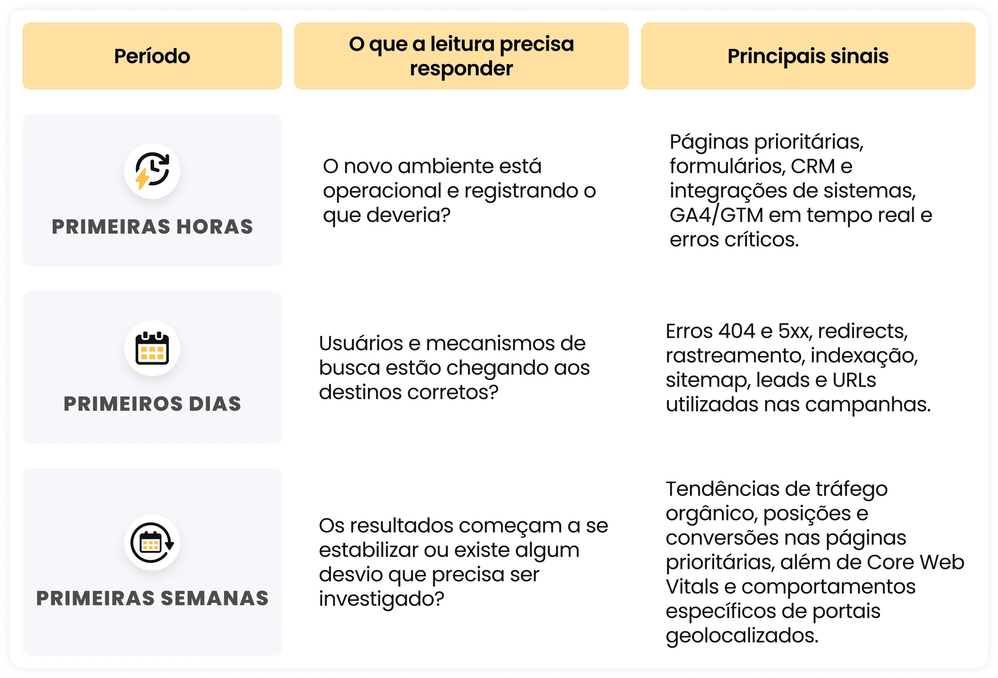 O que avaliar e quando no pós Go-Live | BASE Digital