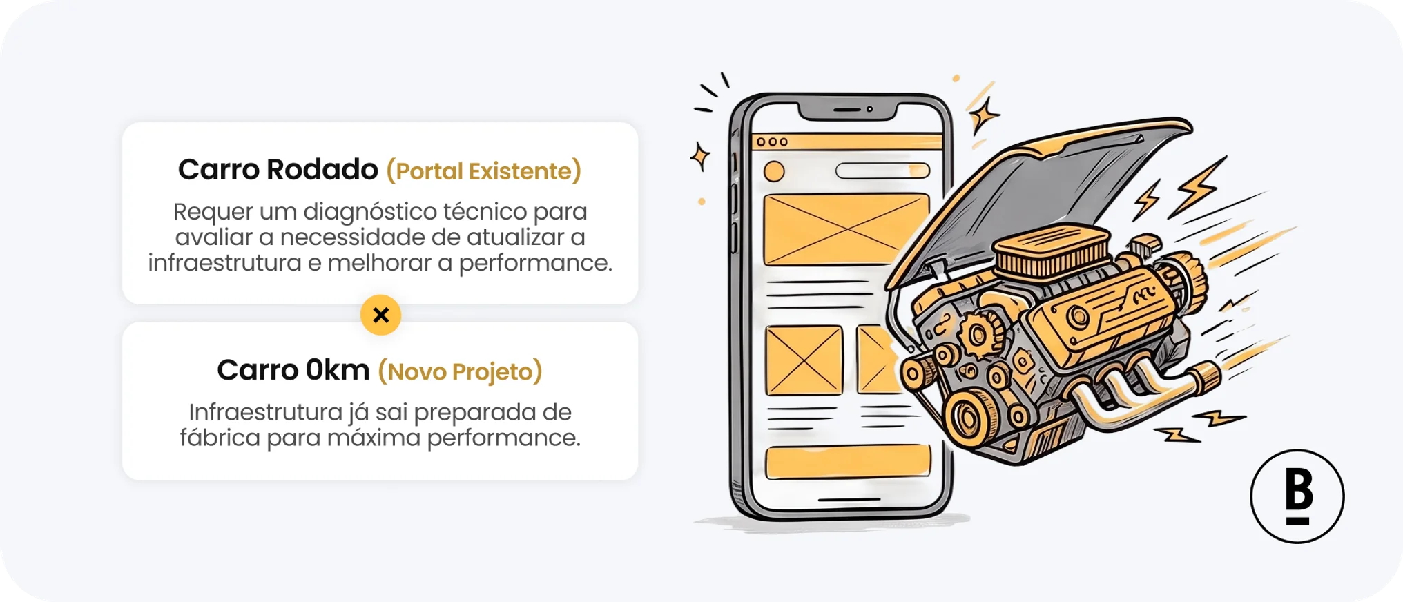 Comparativo entre a Infraestrutura de um portal existe e um projeto novo