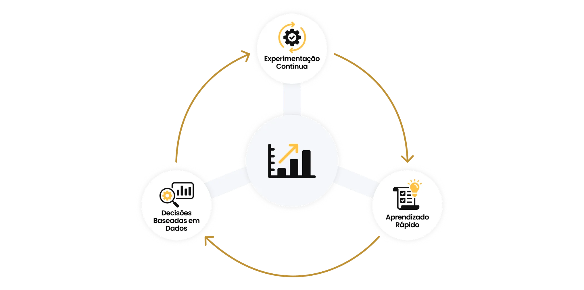 Os 3 Pilares do Growth | BASE Digital