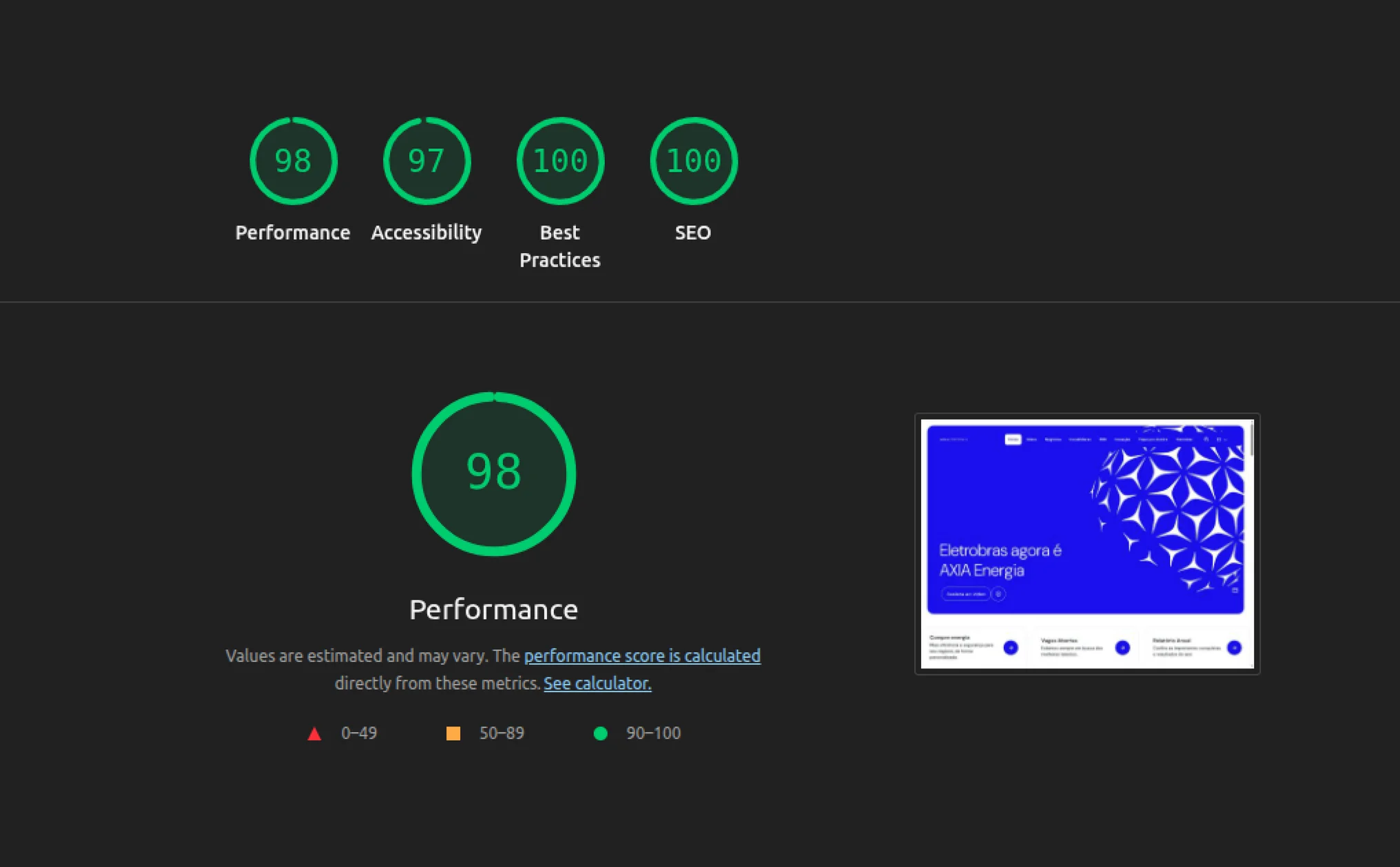 Resultados de Performance do Site Institucional da AXIA Energias | BASE Digital
