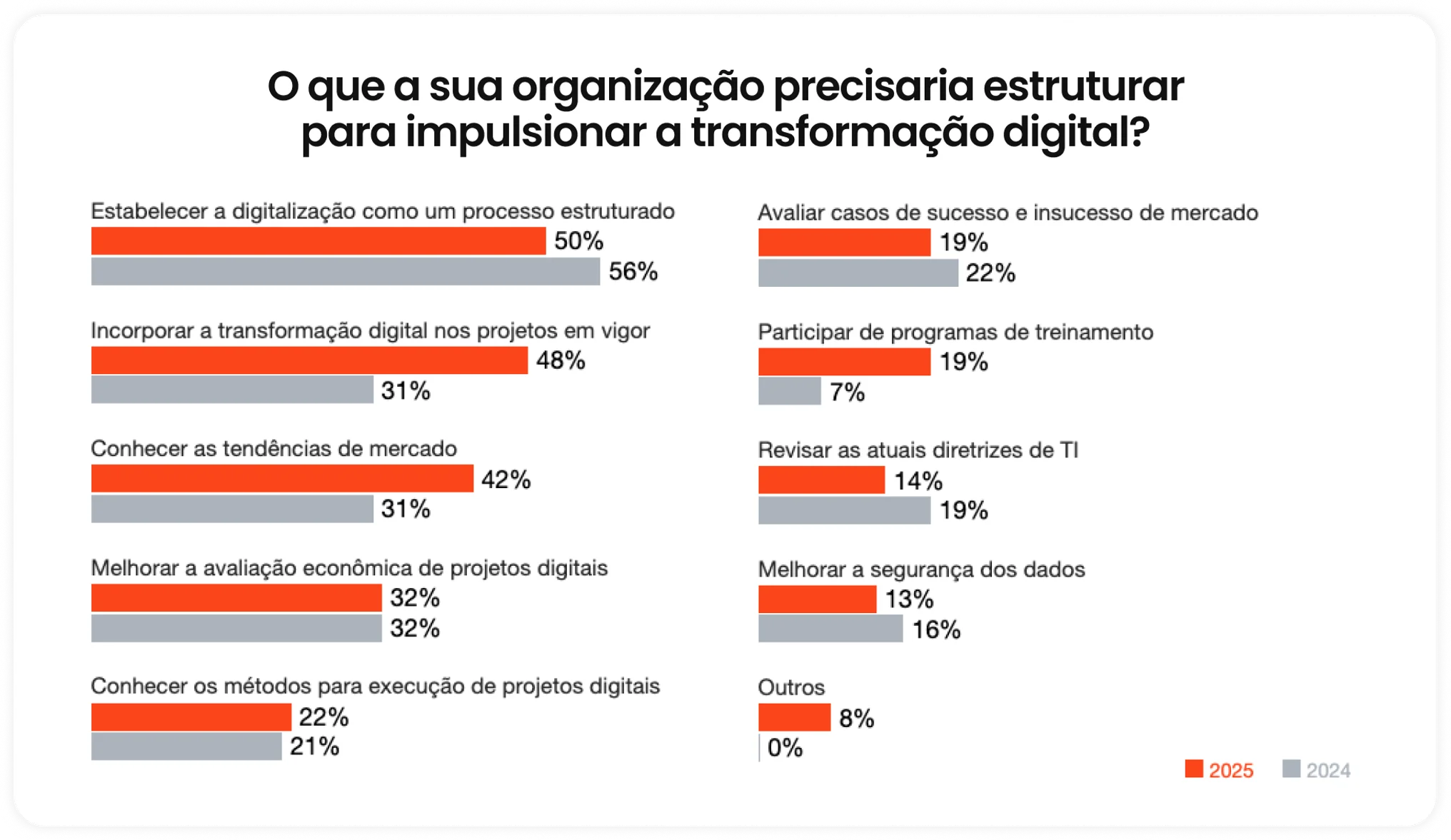 Índice de Transformação Digital Brasil 2025 | PwC Brasil