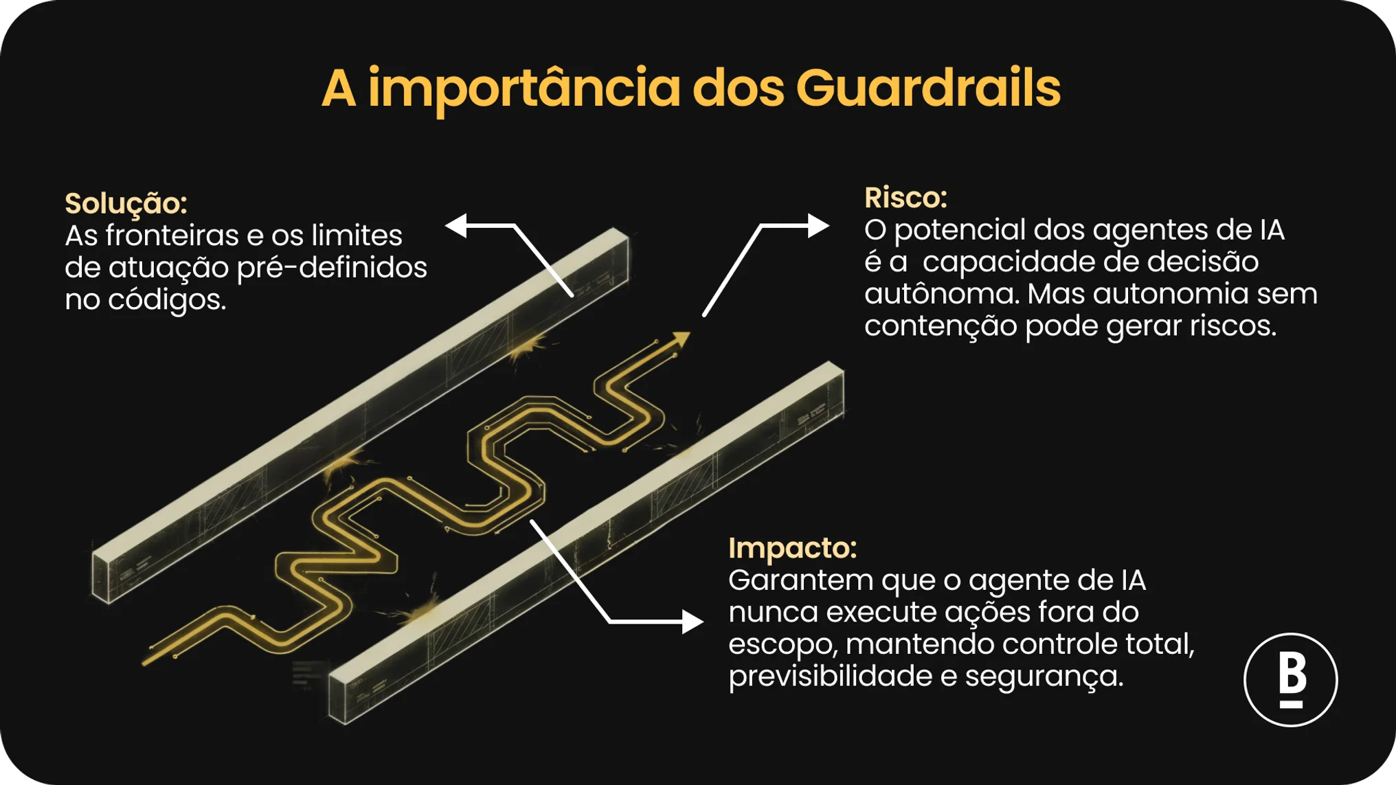 A importância dos Guardrails | BASE Digital